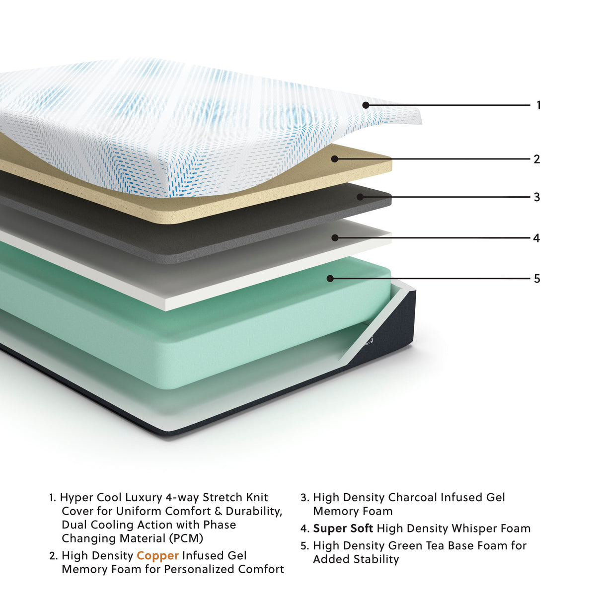 Millennium Luxury Gel Memory Foam California King Mattress - M50551