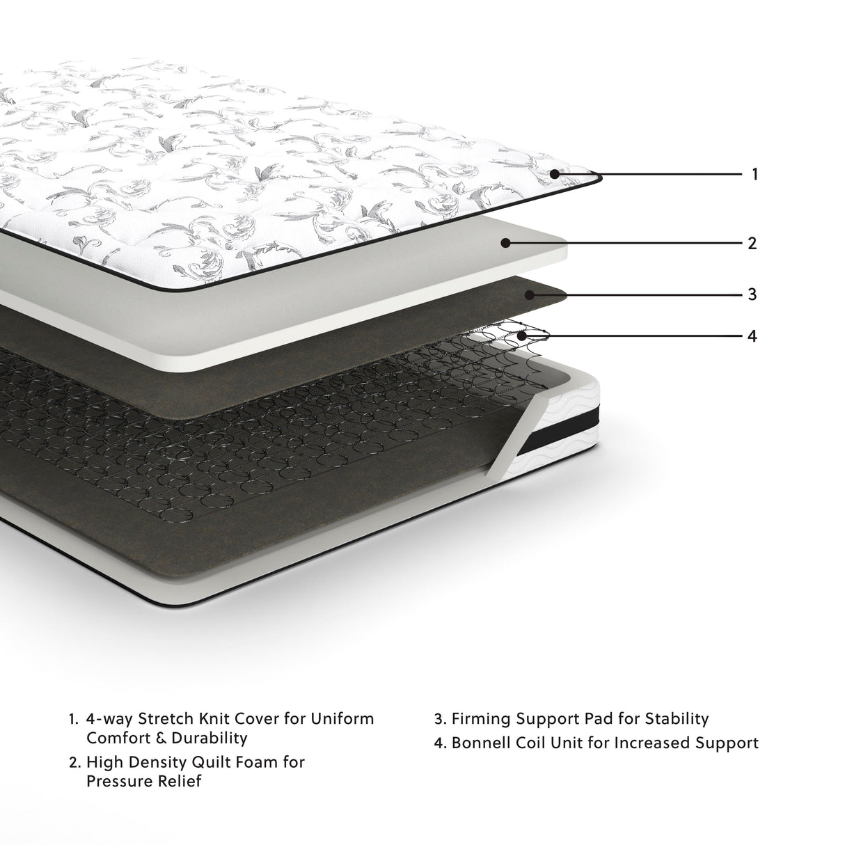 8 Inch Chime Innerspring Queen Mattress in a Box - M69531