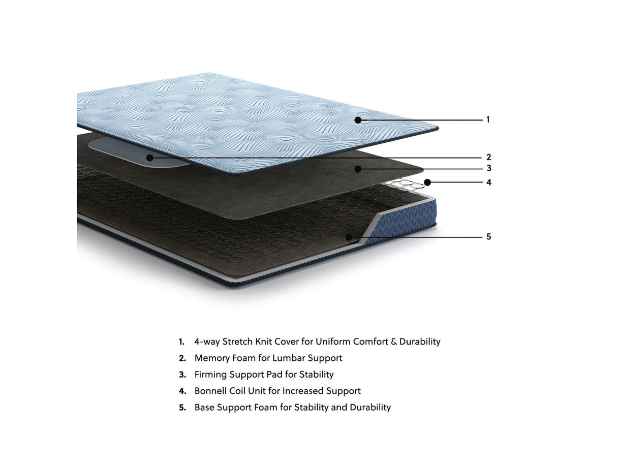 Peak 2.0 Bonnell Queen Mattress - M20131