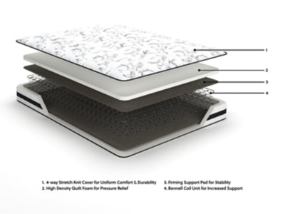 8 Inch Chime Innerspring Full Mattress in a Box - M69521