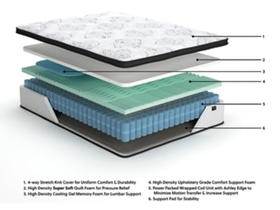 Chime 12 Inch Hybrid Twin Mattress in a Box - M69711