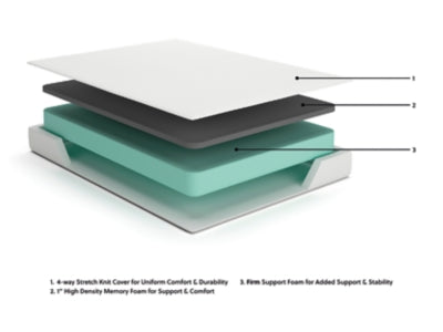 Chime 8 Inch Memory Foam Twin Mattress in a Box - M72611