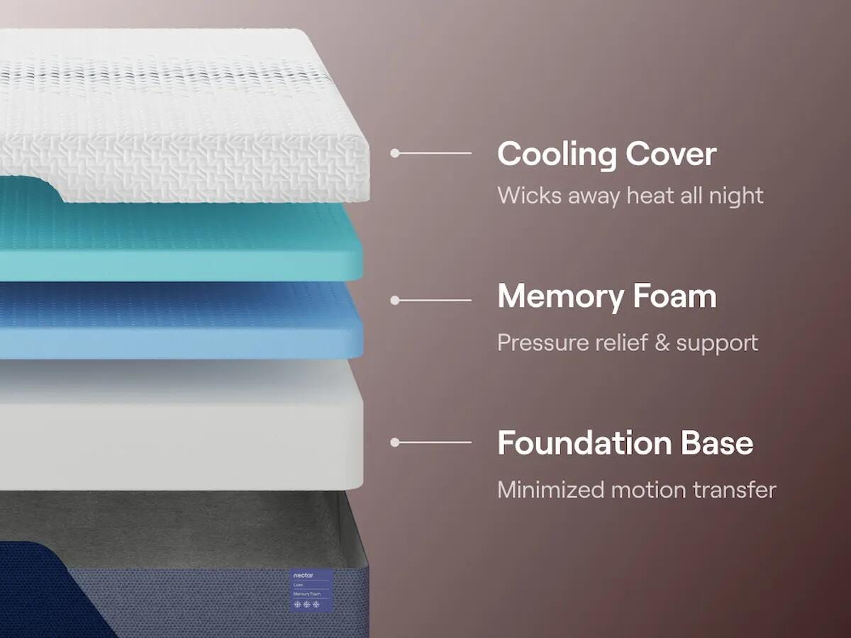 Nectar Luxe Memory Foam California King Mattress - M12751
