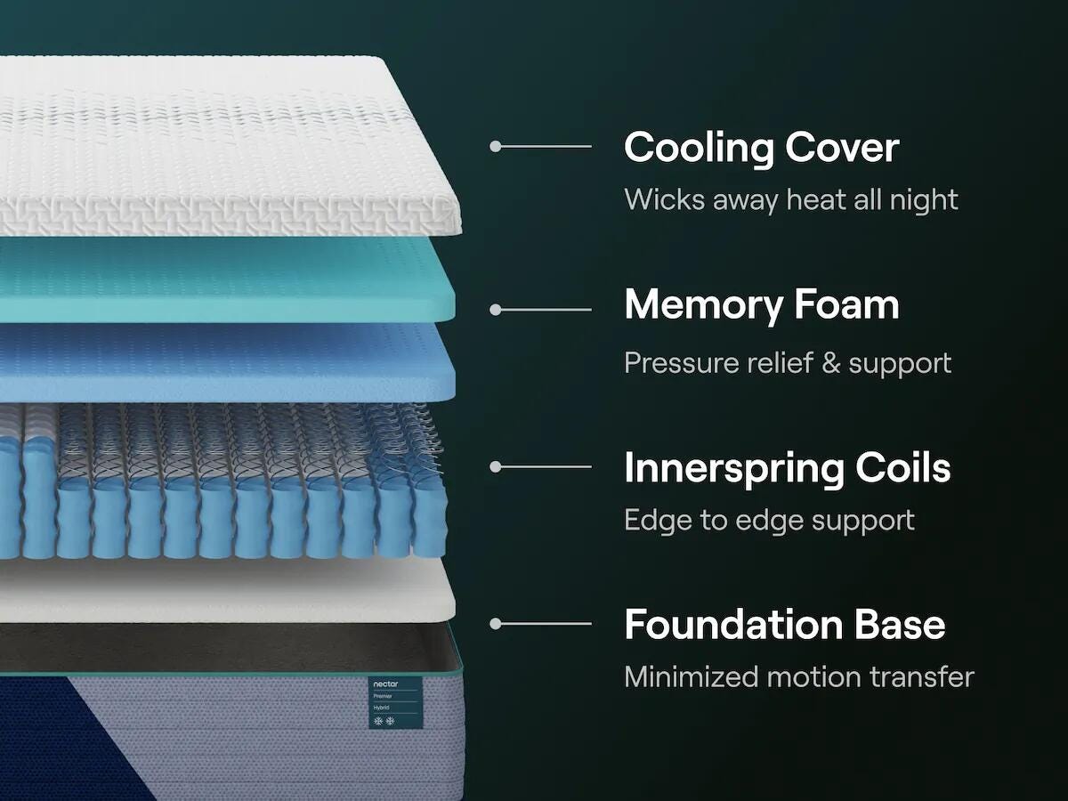 Nectar Premier Hybrid King Mattress - M14141
