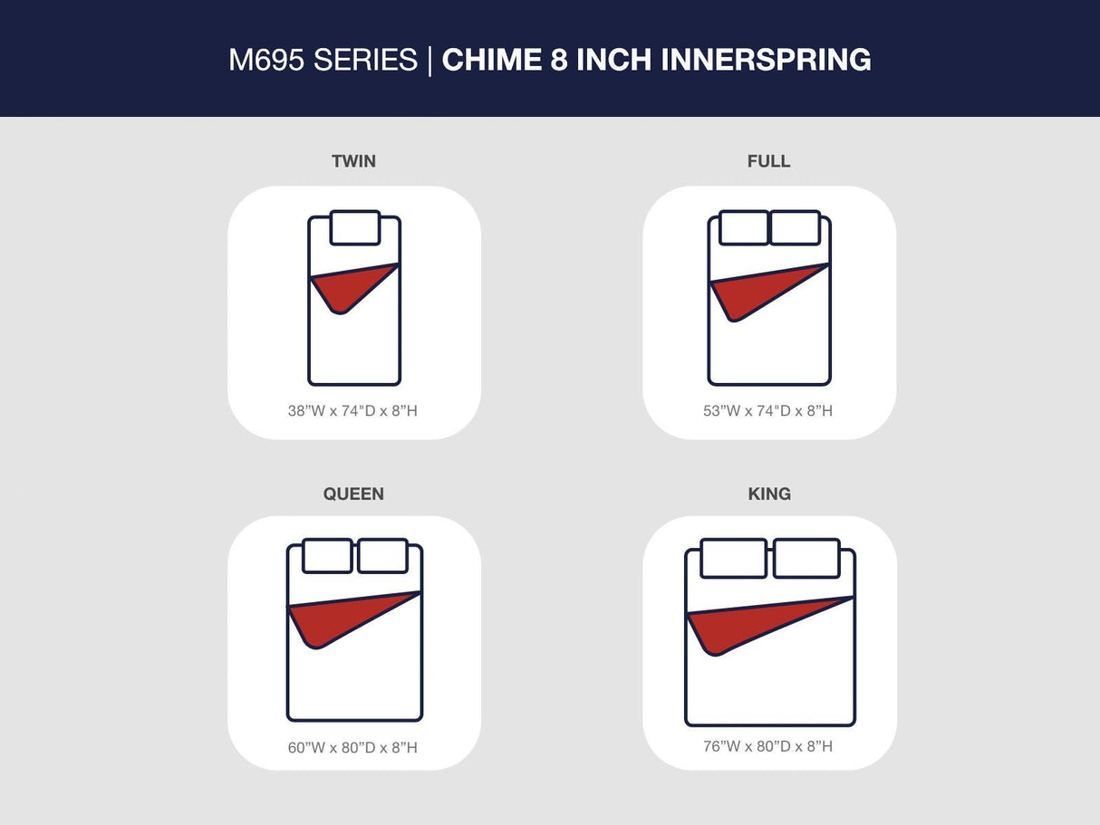 8 Inch Chime Innerspring Twin Mattress in a Box - M69511