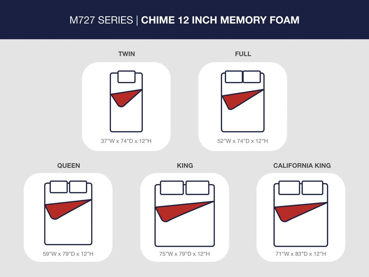 Chime 12 Inch Memory Foam Twin Mattress in a Box - M72711