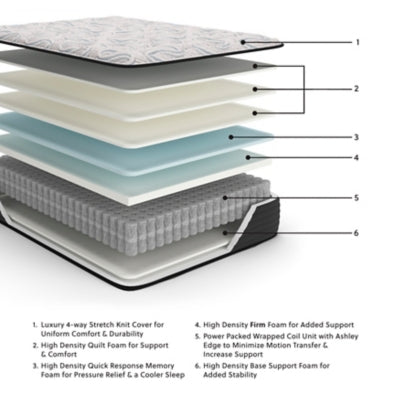 Elite Springs Firm Twin Mattress - M40511