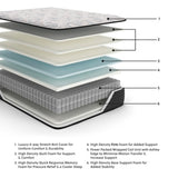 Elite Springs Firm Twin Mattress - M40511