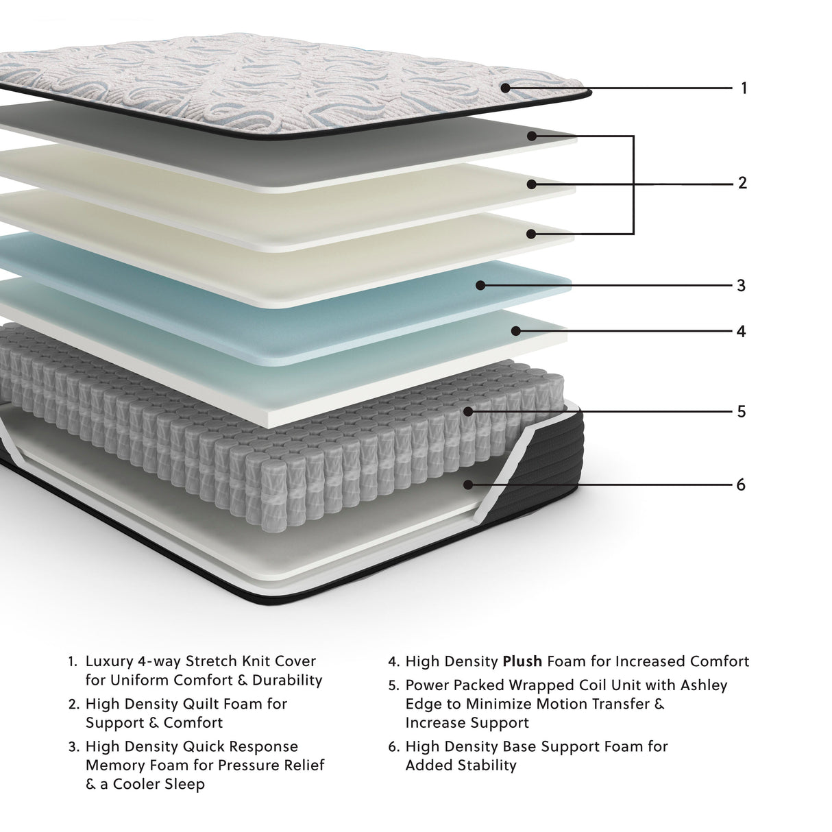 Elite Springs Plush Twin Mattress - M40611