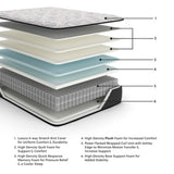 Elite Springs Plush California King Mattress - M40651