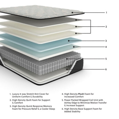 Palisades Plush King Mattress - M41641