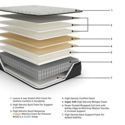 Palisades ET California King Mattress - M41751