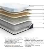 Millennium Luxury Plush Gel Latex Hybrid Twin XL Mattress - M50871