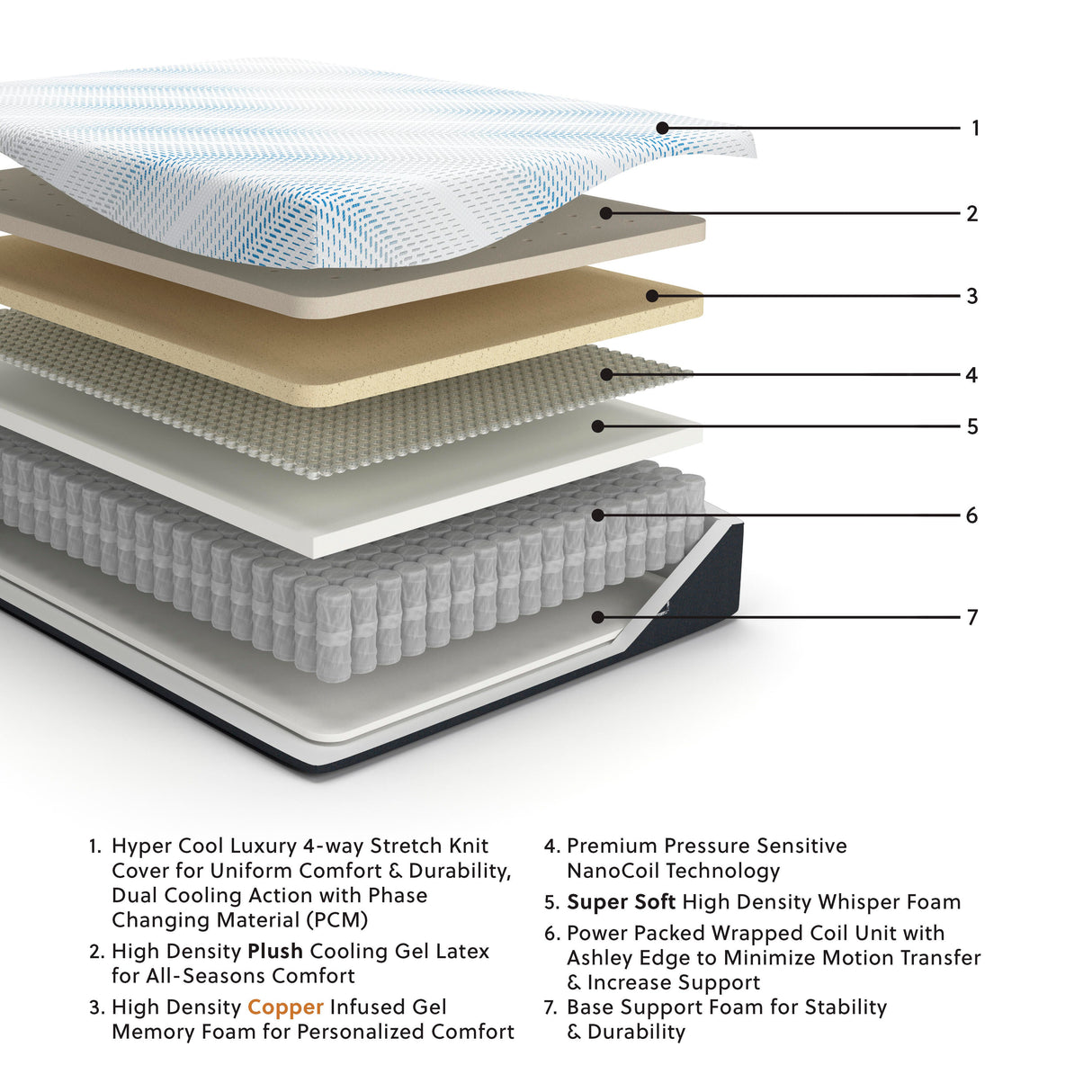 Millennium Luxury Plush Gel Latex Hybrid King Mattress - M50841