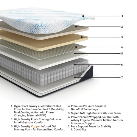 Millennium Luxury Plush Gel Latex Hybrid Queen Mattress - M50831