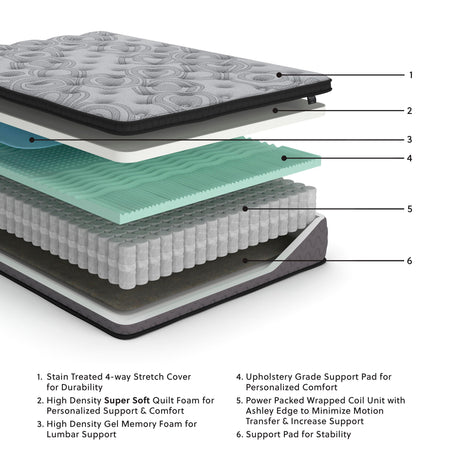 Augusta2 Queen Mattress - M52531