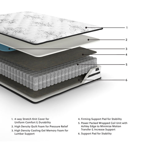 Chime 10 Inch Hybrid Twin Mattress in a Box - M69611