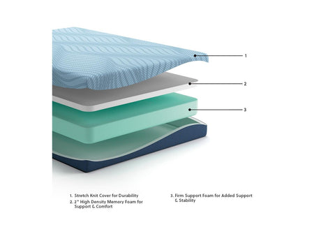 Peak 2.0 8 Memory Foam Full Mattress - M20421