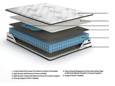Chime 10 Inch Hybrid Twin Mattress in a Box - M69611