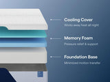 Nectar Classic Memory Foam Full Mattress - M12521