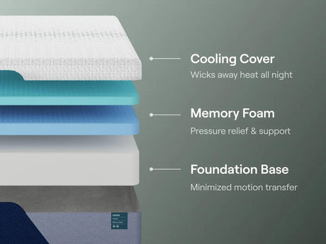 Nectar Premier Memory Foam Twin Mattress - M12611