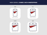 8 Inch Chime Innerspring Full Mattress in a Box - M69521