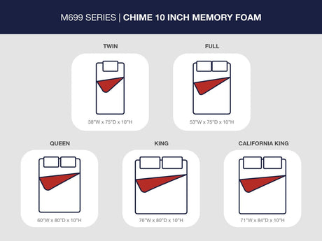 10 Inch Chime Memory Foam Full Mattress in a Box - M69921